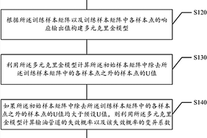 多失效模式復雜機構可靠性及全局靈敏度分析方法