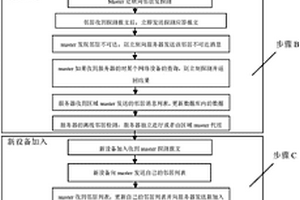 網(wǎng)絡(luò)設(shè)備發(fā)現(xiàn)及檢測(cè)的方法