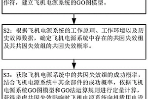 基于GO法和共因失效的飛機(jī)電源系統(tǒng)可靠性分析方法