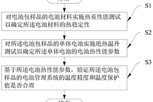 電池包的熱安全檢測方法