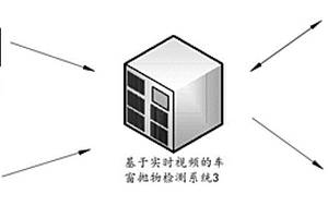 基于實(shí)時(shí)視頻的車(chē)窗拋物檢測(cè)方法