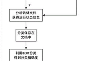 對云平臺(tái)中客戶虛擬機(jī)進(jìn)行惡意代碼檢測的方法