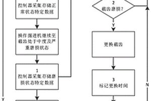 懸臂掘進(jìn)機截齒磨損狀態(tài)檢測系統(tǒng)及方法