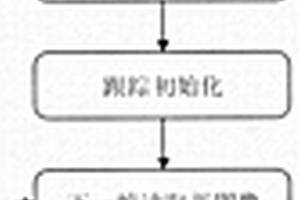 基于顯著性檢測(cè)與圖像分割的相關(guān)濾波跟蹤方法