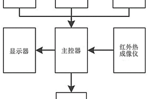 懸臂掘進(jìn)機截齒磨損狀態(tài)檢測系統(tǒng)