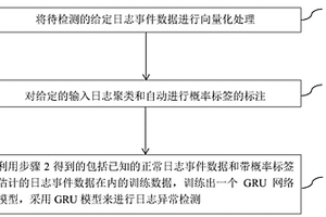 基于概率標(biāo)簽估計(jì)的半監(jiān)督日志異常檢測方法