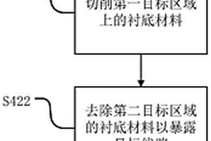 管芯失效分析方法及堆疊封裝芯片失效分析方法