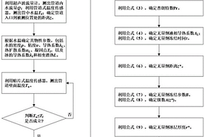 基于管壁溫度條件檢測瞬態(tài)增壓供水管道結(jié)冰厚度方法