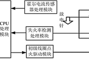 帶初級(jí)電流監(jiān)控的點(diǎn)火線圈失火率檢測裝置