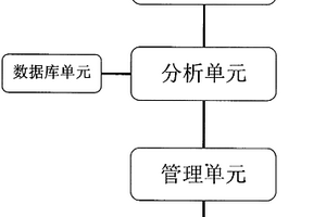 基于攝像方式獲取檢測試紙信息的管理系統(tǒng)及其工作方法