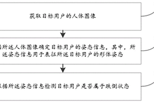 基于姿態(tài)識別的跌倒檢測方法、裝置、電子設(shè)備及存儲介質(zhì)