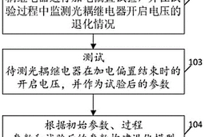 光耦繼電器壽命的檢測方法、裝置、終端設(shè)備及存儲介質(zhì)