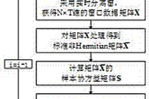 基于樣本協(xié)方差矩陣最大特征值的電網(wǎng)異常狀態(tài)檢測方法