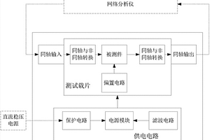 有源微波器件檢測(cè)裝置