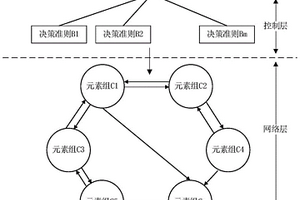 基于模糊網(wǎng)絡(luò)分析法的海底管道失效風(fēng)險(xiǎn)綜合評(píng)價(jià)方法