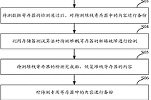 電機控制系統(tǒng)中微處理器的內(nèi)核寄存器故障檢測方法