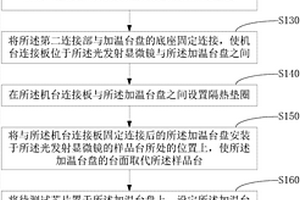 芯片失效分析方法和裝置