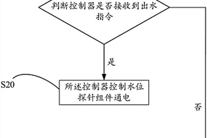 蘇打水罐內(nèi)水位檢測的控制方法和蘇打水機