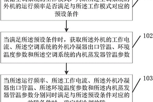 空調(diào)系統(tǒng)制冷劑故障的檢測方法及裝置