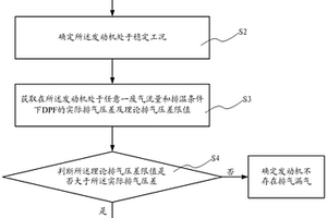 檢測發(fā)動機排氣漏氣的方法及裝置