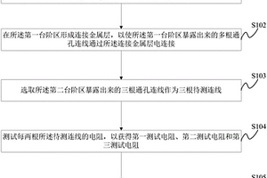 字線電阻測試方法及三維存儲器失效分析方法