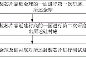 對封裝芯片進(jìn)行測試及失效分析的方法