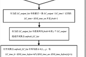 管道內(nèi)檢測漏磁和慣導子系統(tǒng)數(shù)據(jù)的在線同步方法