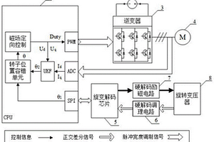 電動汽車驅(qū)動用永磁同步電機轉(zhuǎn)子位置檢測冗余裝置和控制方法