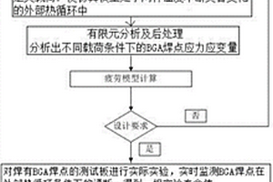 BGA焊點(diǎn)熱壽命預(yù)測方法、測試平臺及測試機(jī)箱