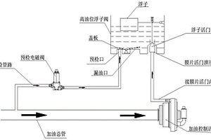 帶預(yù)檢功能的壓力加油裝置