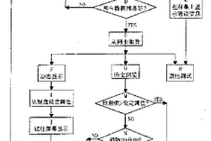 對(duì)報(bào)警控制器上模擬量探測(cè)器進(jìn)行動(dòng)態(tài)監(jiān)測(cè)的方法