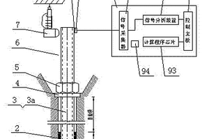 預(yù)應(yīng)力錨桿加固工程的預(yù)緊力動(dòng)態(tài)監(jiān)測(cè)系統(tǒng)