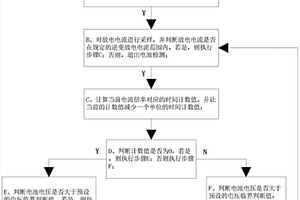 電池臨界失效檢測(cè)的方法