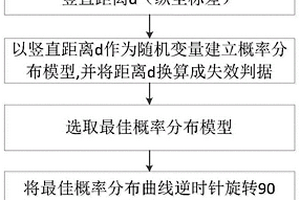 基于實時數據監(jiān)測的機械設備剩余壽命預測方法