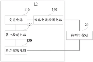 可控硅耐量測(cè)試裝置及方法