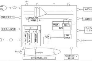 基于Cadence高線性激光器陣列芯片的測(cè)試系統(tǒng)