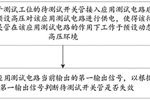 開(kāi)關(guān)管自動(dòng)測(cè)試的方法及測(cè)試平臺(tái)