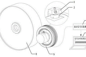 輪胎失效檢測(cè)系統(tǒng)
