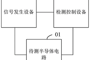 半導(dǎo)體電路的測試系統(tǒng)和半導(dǎo)體電路的測試方法