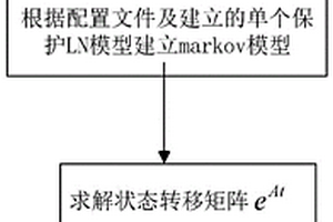 智能變電站繼電保護(hù)實(shí)時(shí)可靠性預(yù)測方法