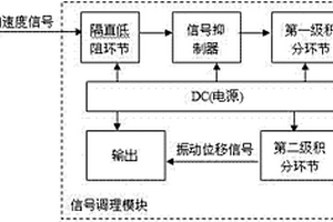 水電站機(jī)組振動(dòng)測(cè)量監(jiān)測(cè)方法