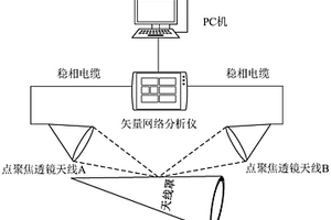 天線罩插入相位延遲測量方法