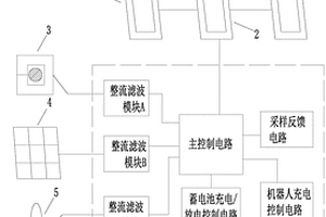 用于輸電線路巡檢機器人的通訊及在線能量補給基站