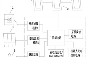 用于輸電線路巡檢機器人的通訊及在線能量補給基站