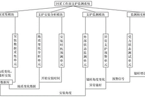 回采工作面支護(hù)監(jiān)測(cè)系統(tǒng)及方法