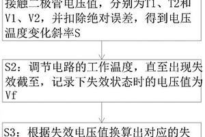 測量集成電路內部溫度的方法