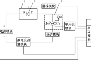 新型高溫反向偏壓測試機