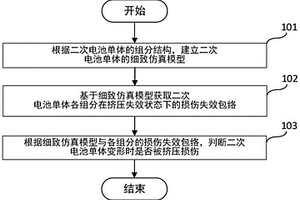 二次電池擠壓損傷預測方法、預測裝置及二次電池