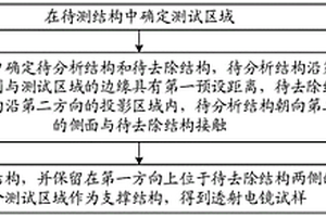 透射電鏡試樣及其制備方法、待測結(jié)構(gòu)的失效分析方法