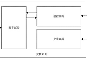 高速交換芯片的老化測試方法與系統(tǒng)